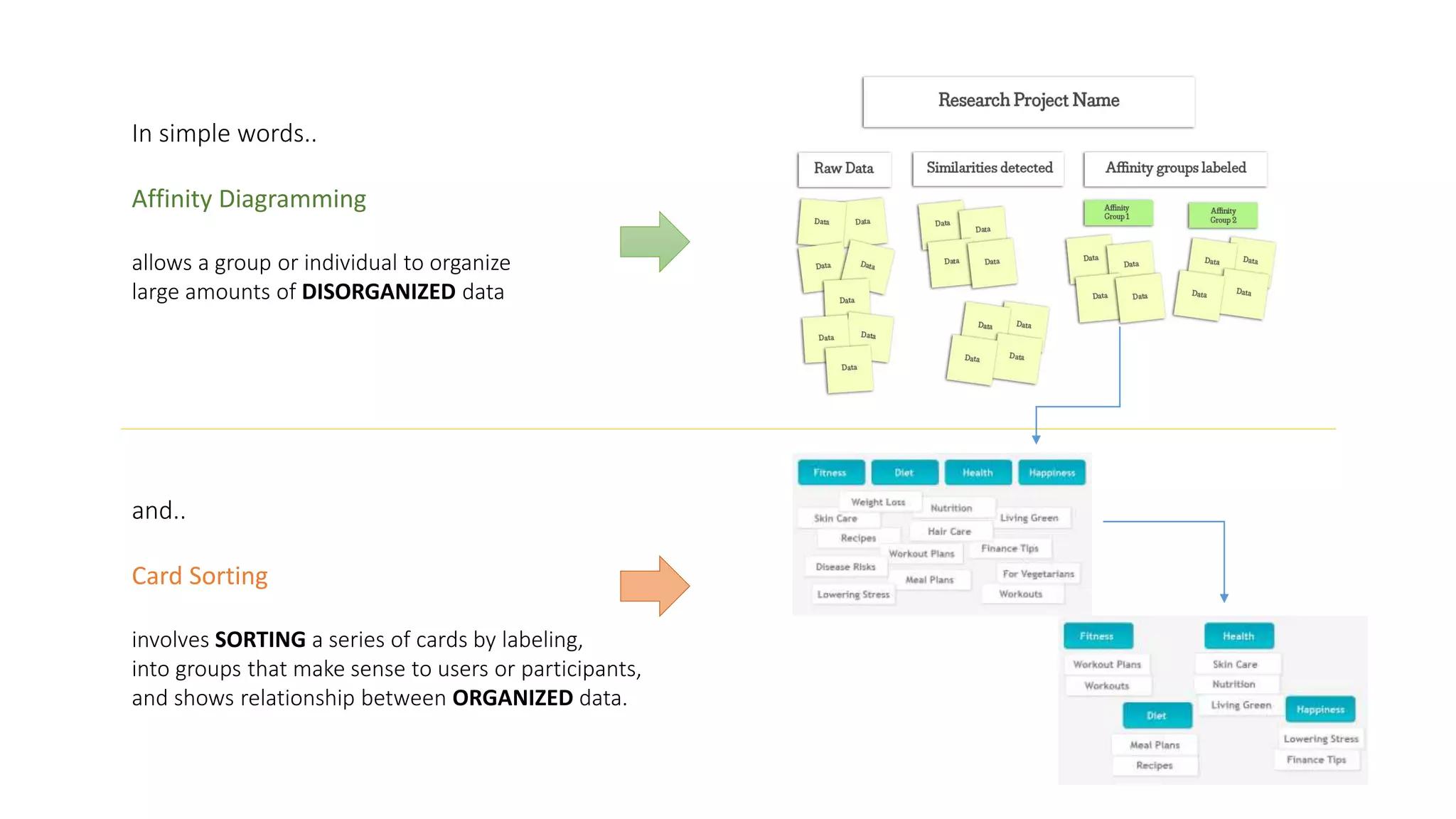In simple words..
Affinity Diagramming
allows a group or individual to organize
large amounts of DISORGANIZED data
and..
Card Sorting
involves SORTING a series of cards by labeling,
into groups that make sense to users or participants,
and shows relationship between ORGANIZED data.
 