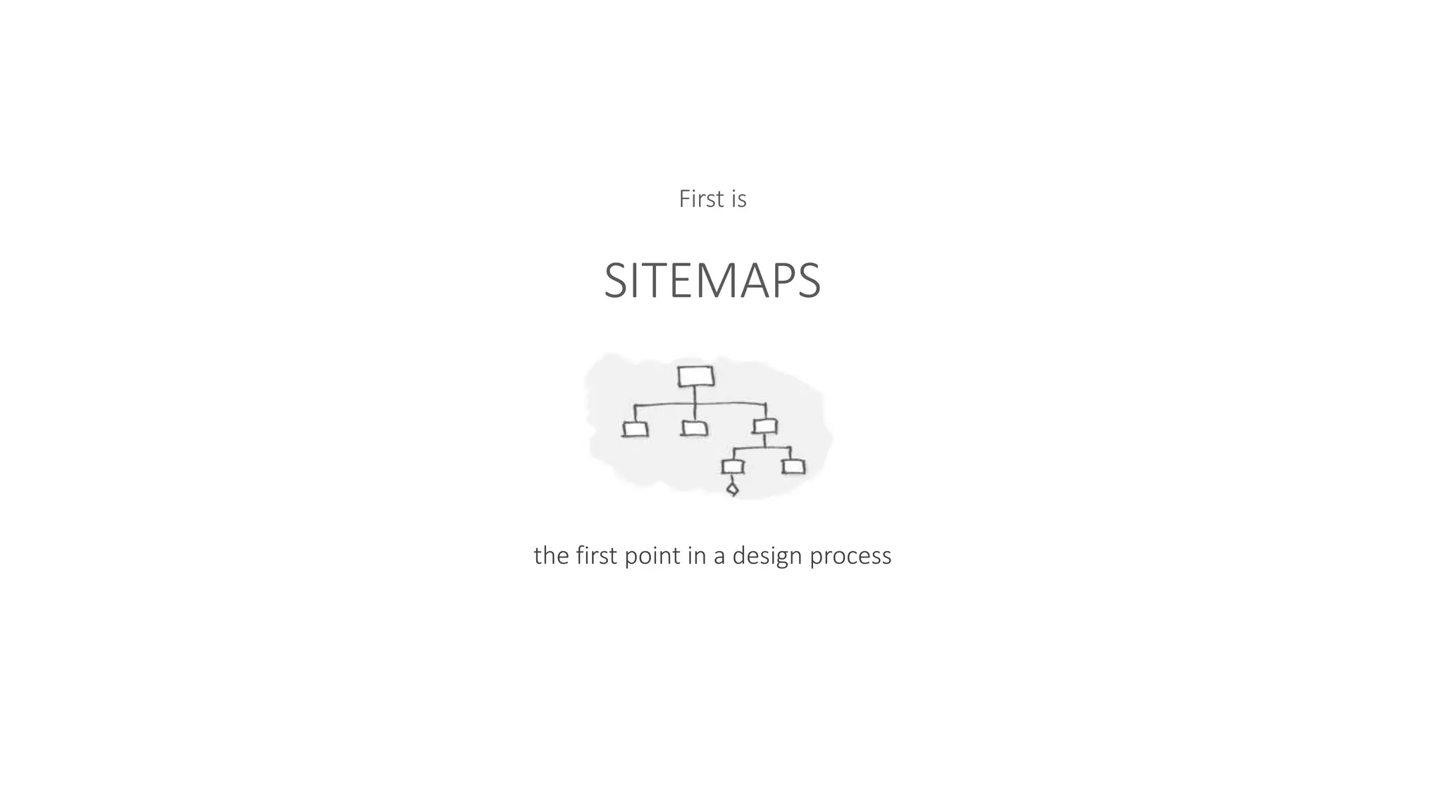 First is
SITEMAPS
the first point in a design process
 