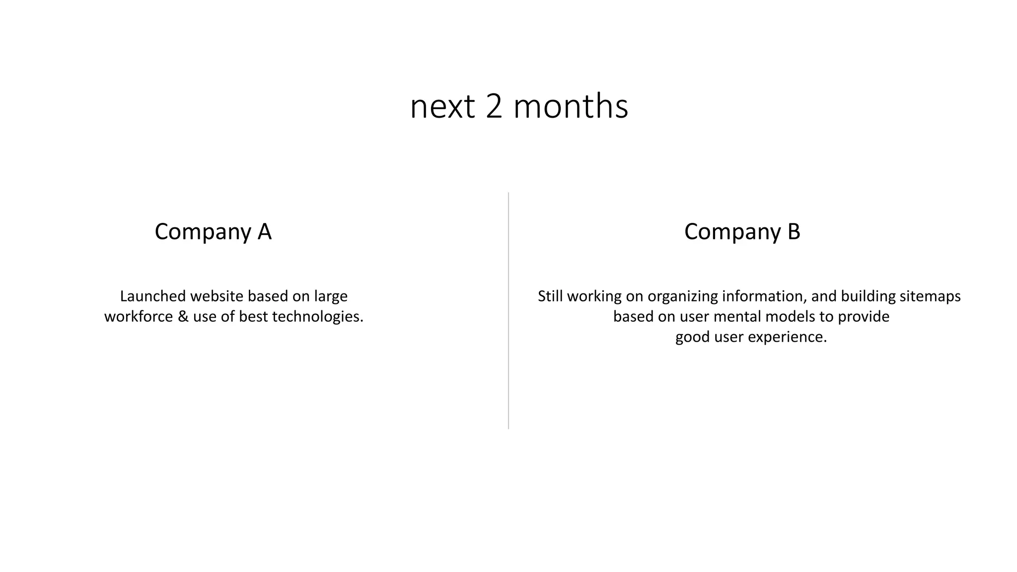next 2 months
Company A
Launched website based on large
workforce & use of best technologies.
Company B
Still working on organizing information, and building sitemaps
based on user mental models to provide
good user experience.
 