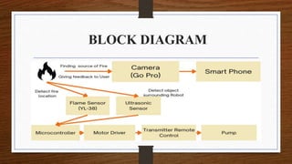 BLOCK DIAGRAM
 