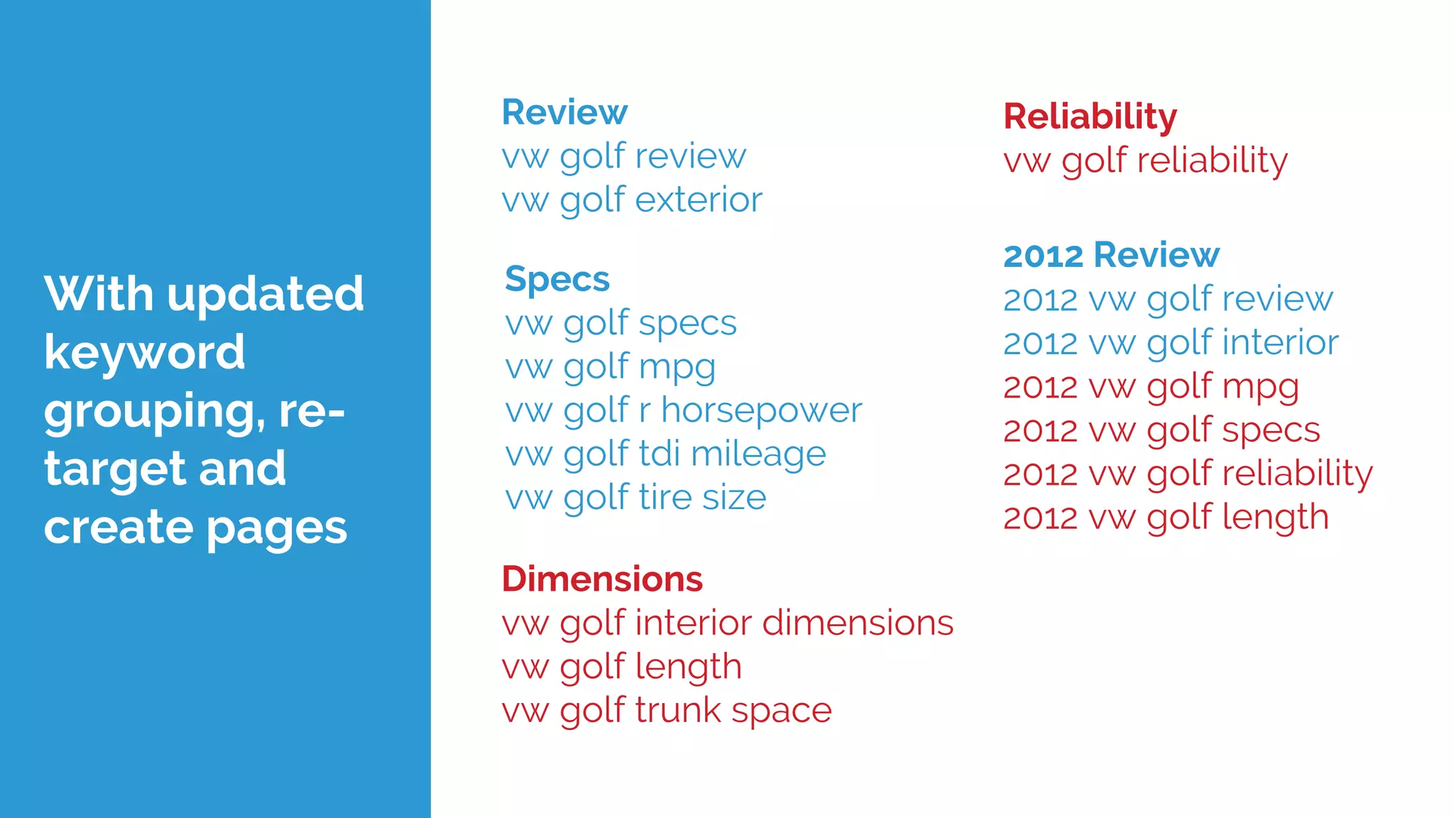 Review
vw golf review
vw golf exterior
Specs
vw golf specs
vw golf mpg
vw golf r horsepower
vw golf tdi mileage
vw golf tire size
2012 Review
2012 vw golf review
2012 vw golf interior
2012 vw golf mpg
2012 vw golf specs
2012 vw golf reliability
2012 vw golf length
With updated
keyword
grouping, re-
target and
create pages
Dimensions
vw golf interior dimensions
vw golf length
vw golf trunk space
Reliability
vw golf reliability
 