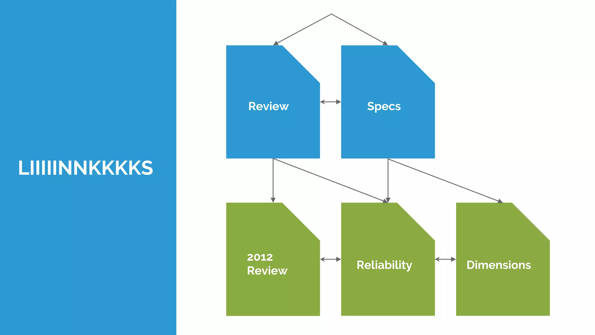 LIIIIINNKKKKS
SpecsReview SpecsSpecs
Dimensions
2012
Review Reliability
 