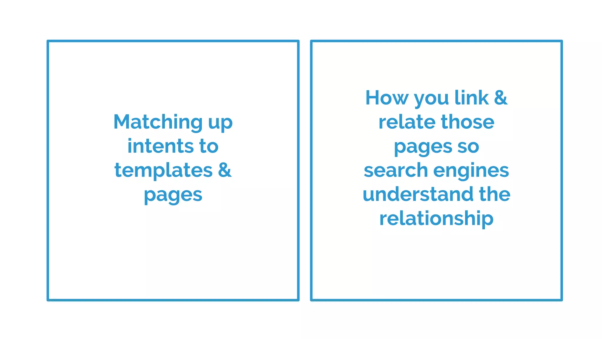 How you link &
relate those
pages so
search engines
understand the
relationship
Matching up
intents to
templates &
pages
 