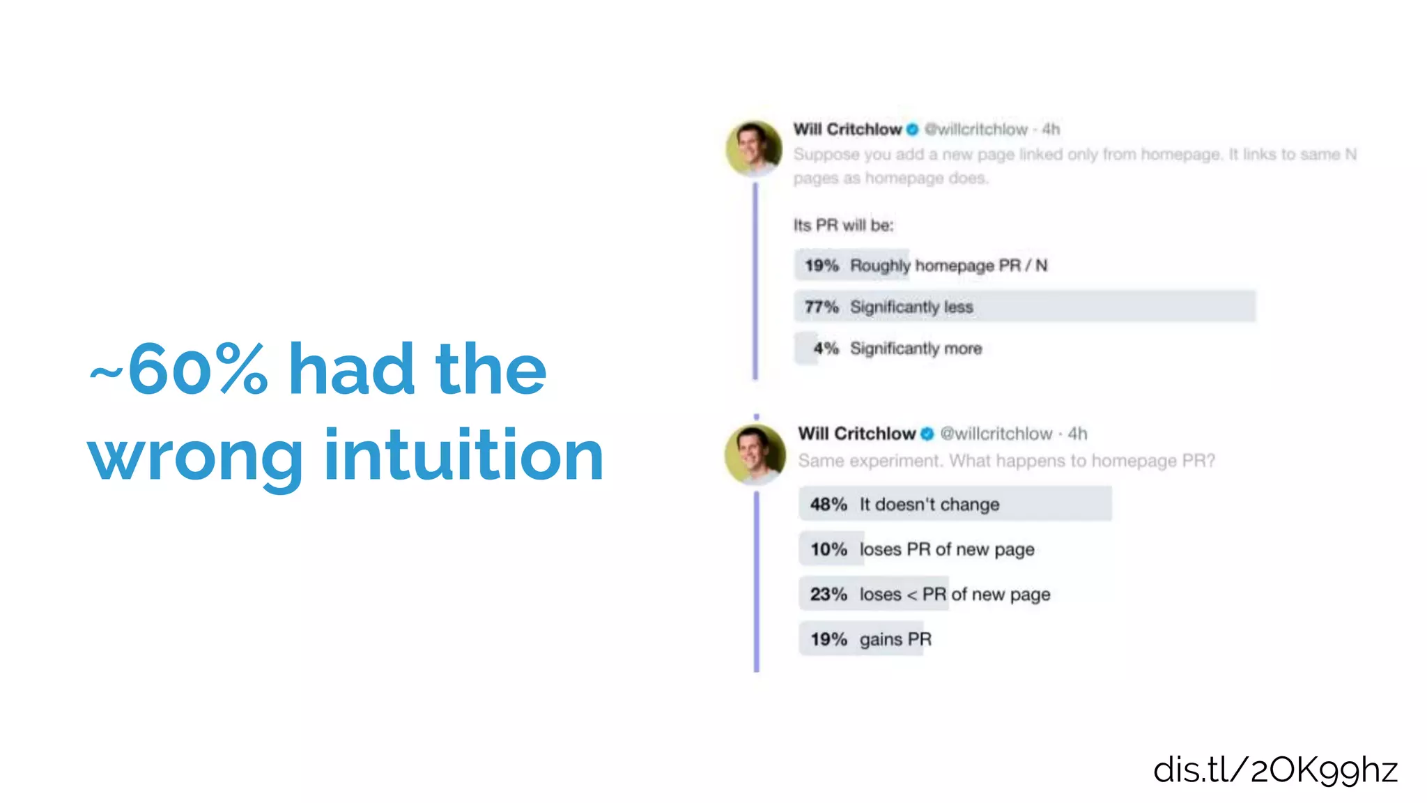 ~60% had the
wrong intuition
dis.tl/2OK99hz
 