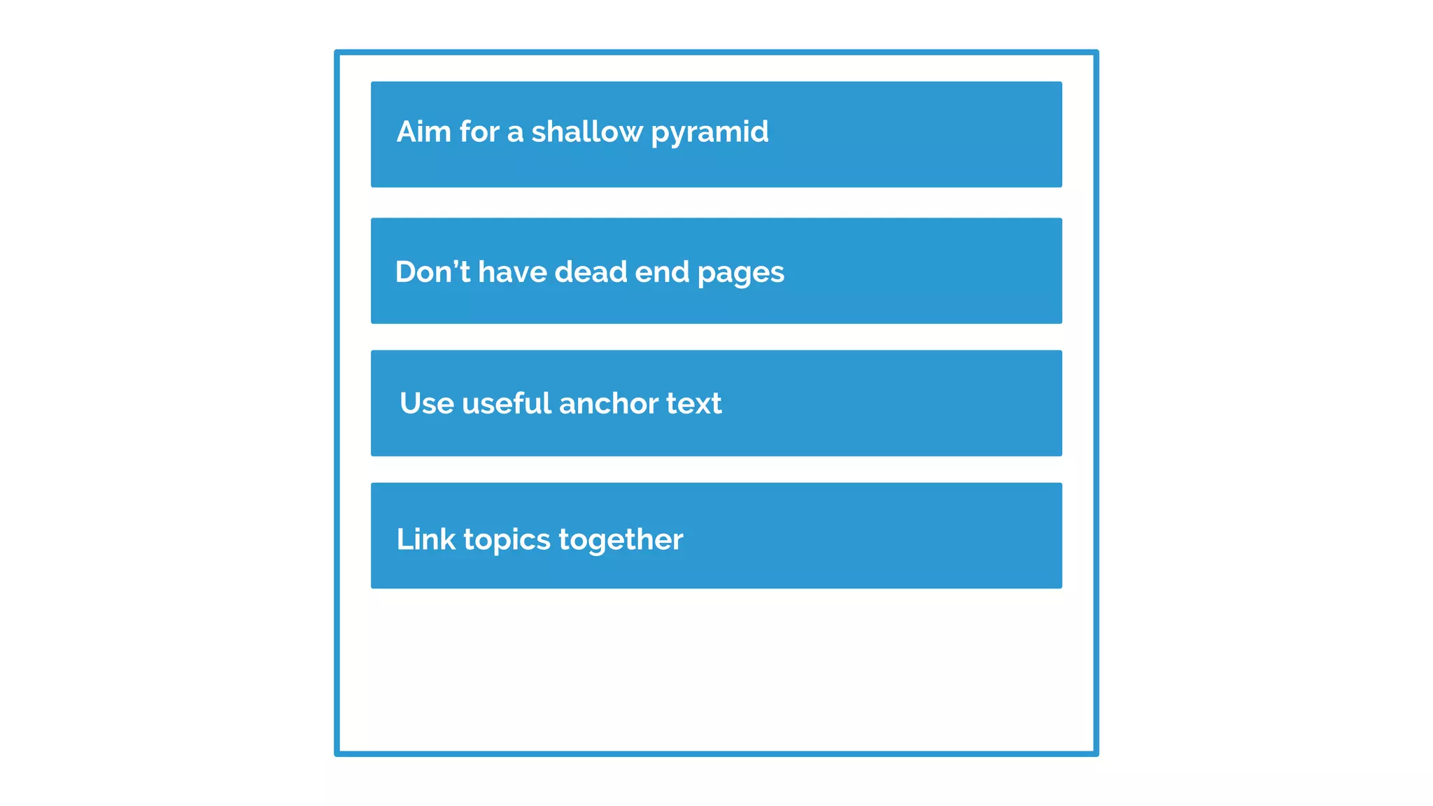 Aim for a shallow pyramid
Don’t have dead end pages
Use useful anchor text
Link topics together
 