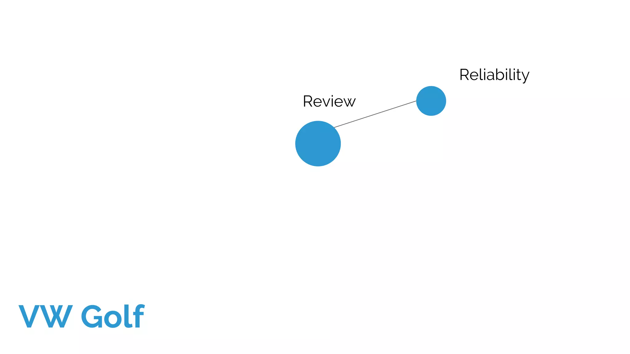 Review
Reliability
VW Golf
 