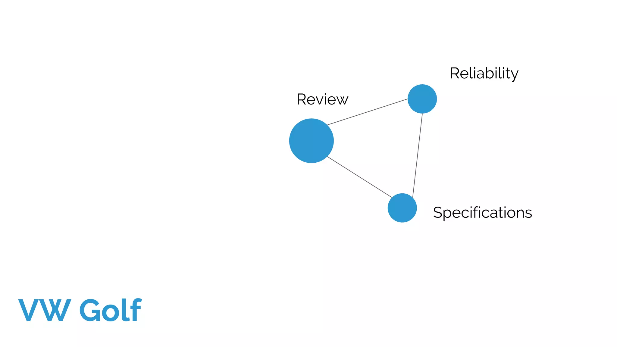 Review
Reliability
Specifications
VW Golf
 