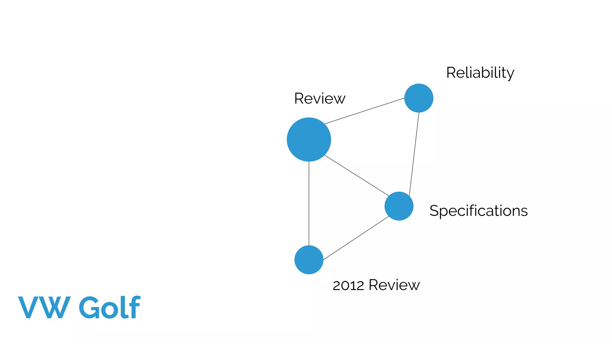 Review
Reliability
Specifications
2012 Review
VW Golf
 
