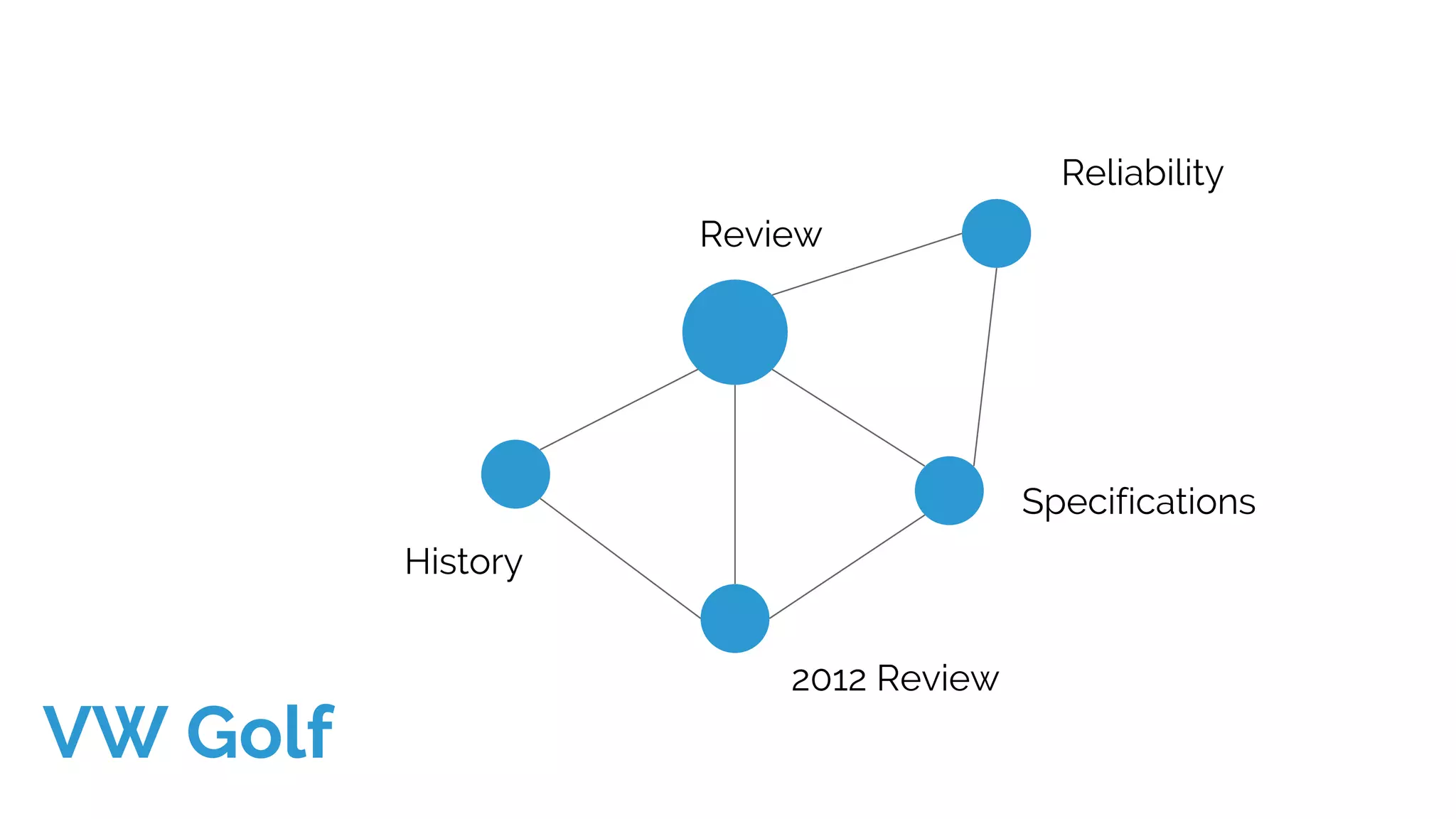 Review
Reliability
Specifications
2012 Review
History
VW Golf
 