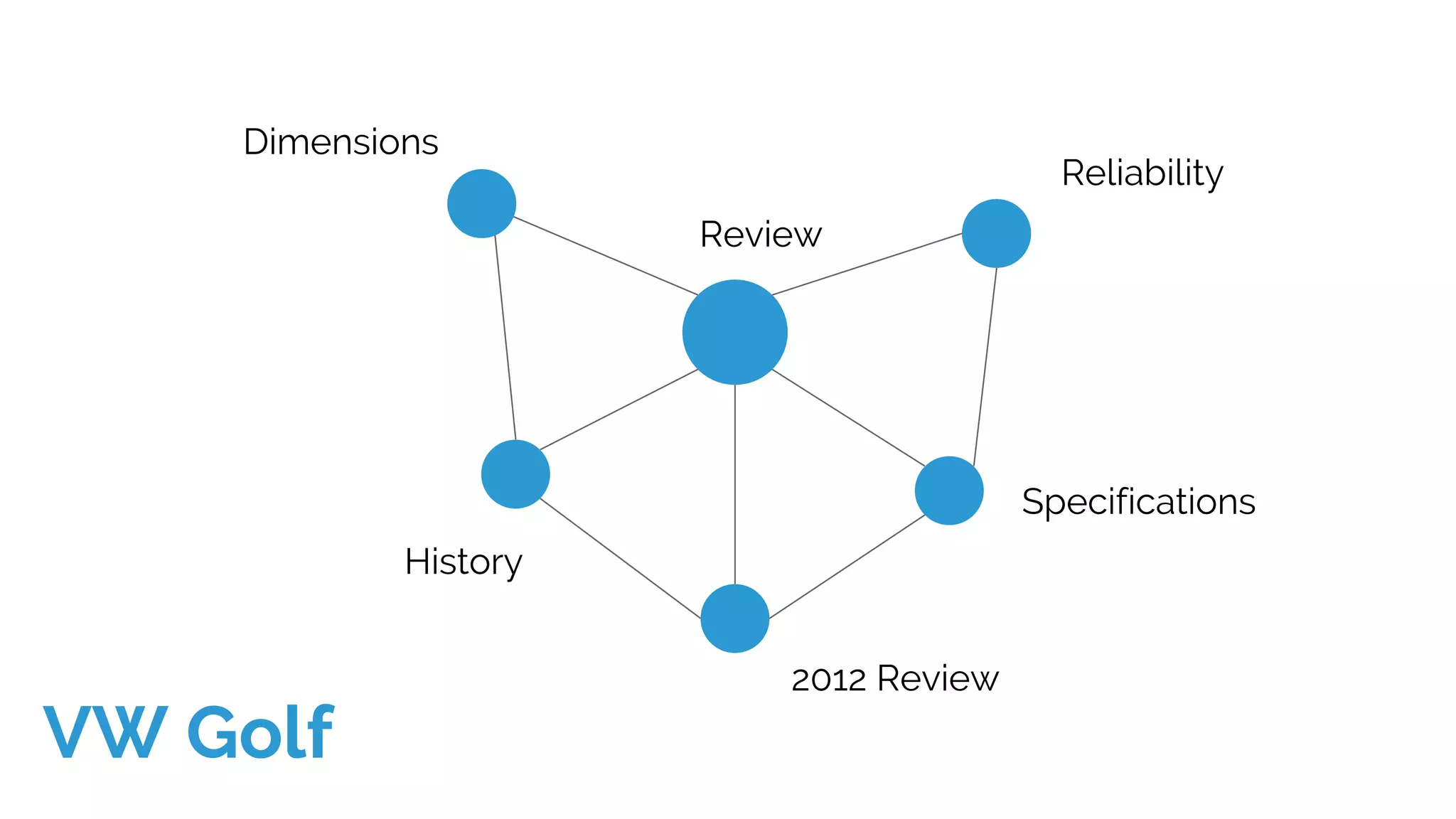 Dimensions
Review
Reliability
Specifications
2012 Review
History
VW Golf
 