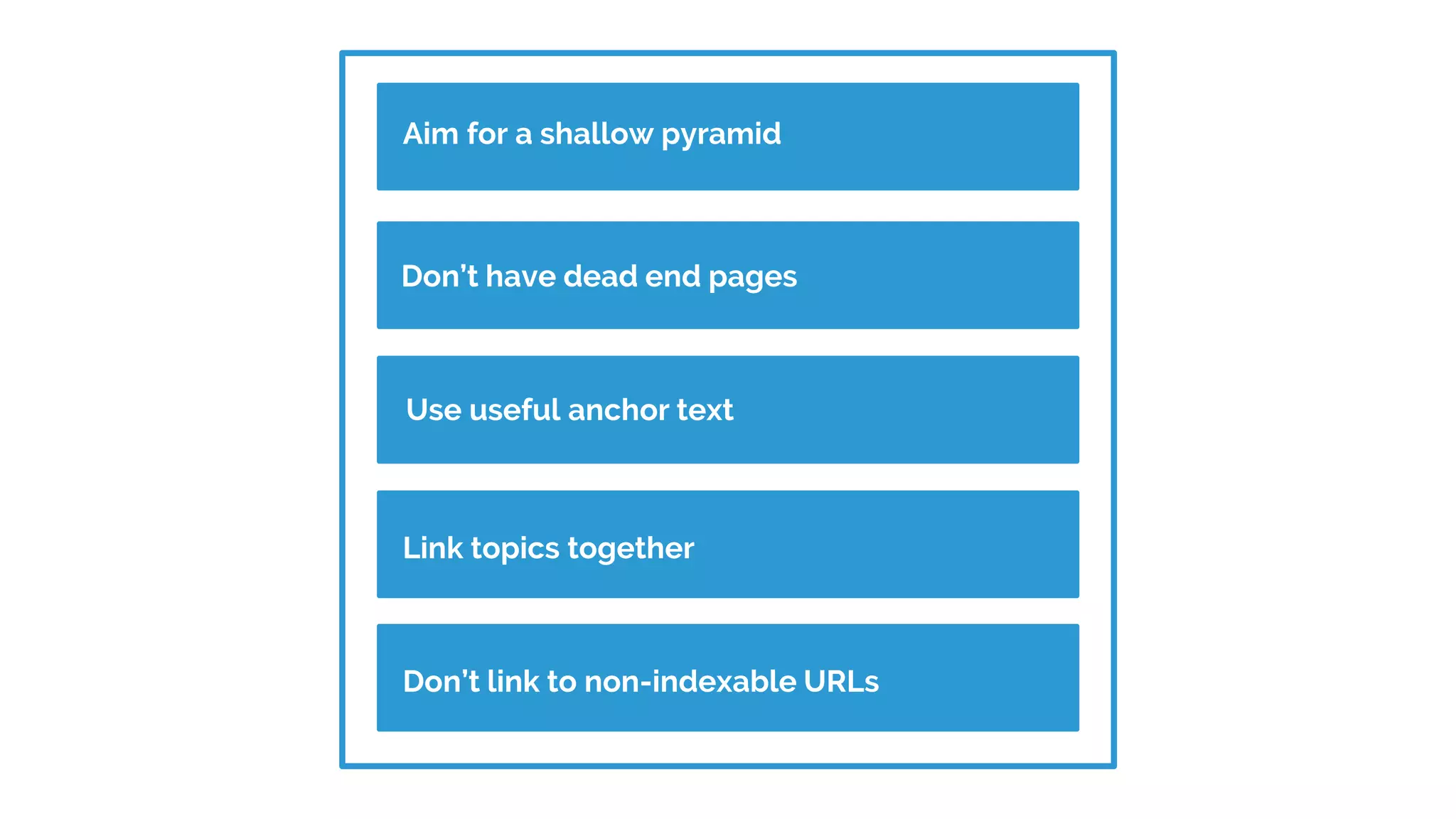 Aim for a shallow pyramid
Don’t have dead end pages
Use useful anchor text
Link topics together
Don’t link to non-indexable URLs
 