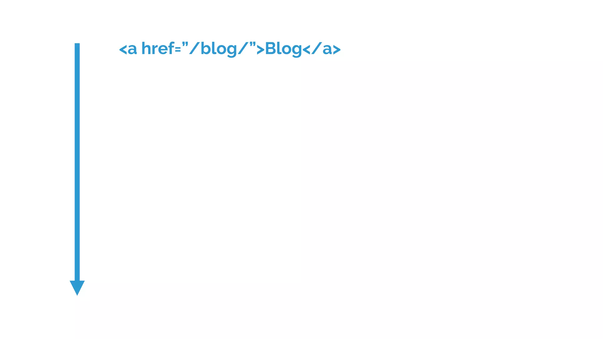 <a href=”/blog/”>Blog</a>
 