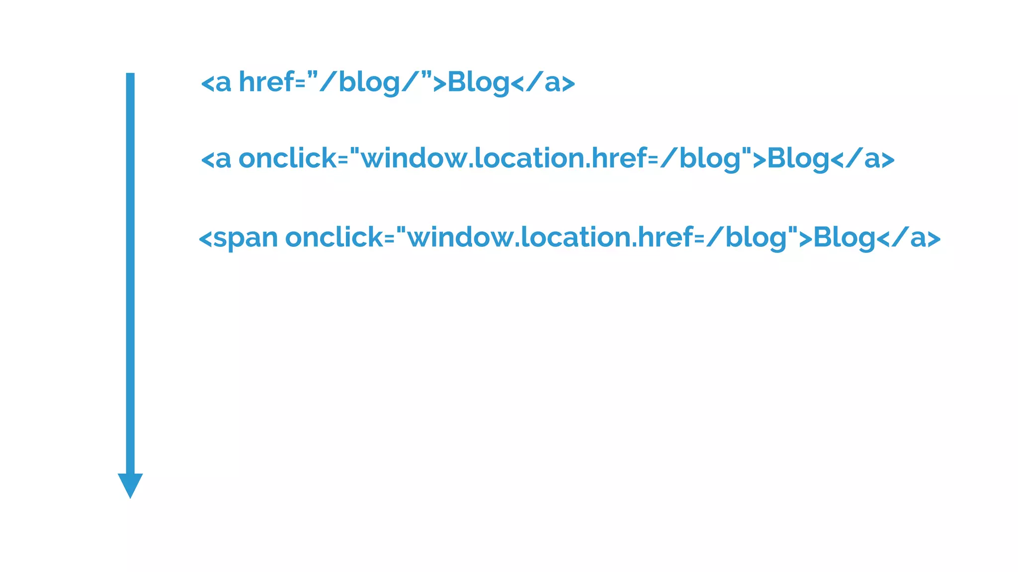 <a href=”/blog/”>Blog</a>
<a onclick="window.location.href=/blog">Blog</a>
<span onclick="window.location.href=/blog">Blog</a>
 