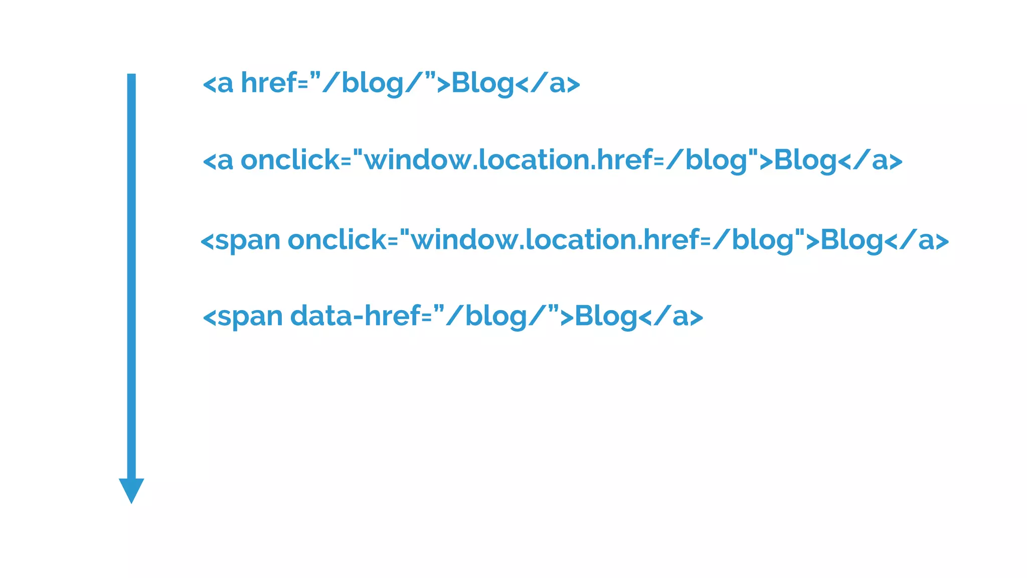 <a href=”/blog/”>Blog</a>
<a onclick="window.location.href=/blog">Blog</a>
<span onclick="window.location.href=/blog">Blog</a>
<span data-href=”/blog/”>Blog</a>
 