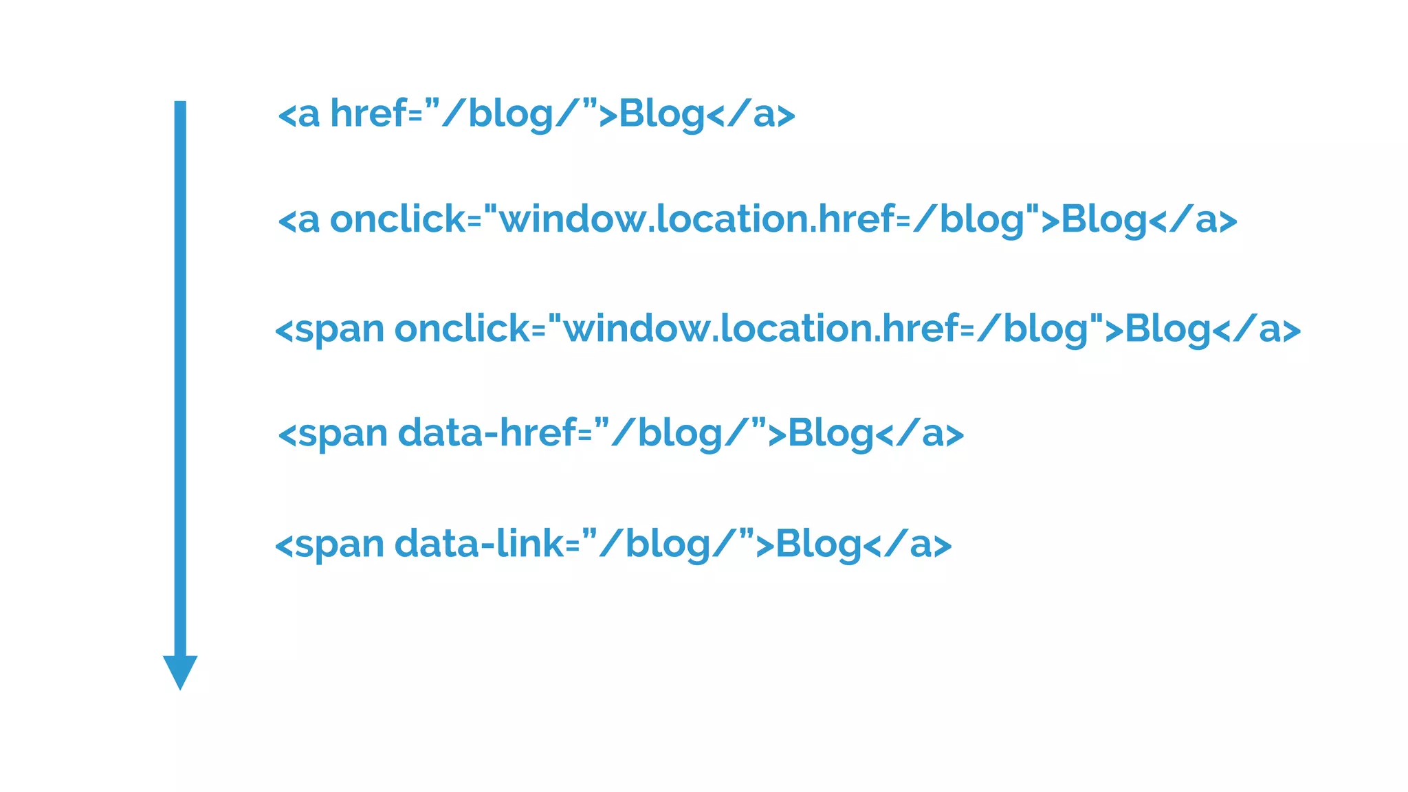 <a href=”/blog/”>Blog</a>
<a onclick="window.location.href=/blog">Blog</a>
<span onclick="window.location.href=/blog">Blog</a>
<span data-link=”/blog/”>Blog</a>
<span data-href=”/blog/”>Blog</a>
 
