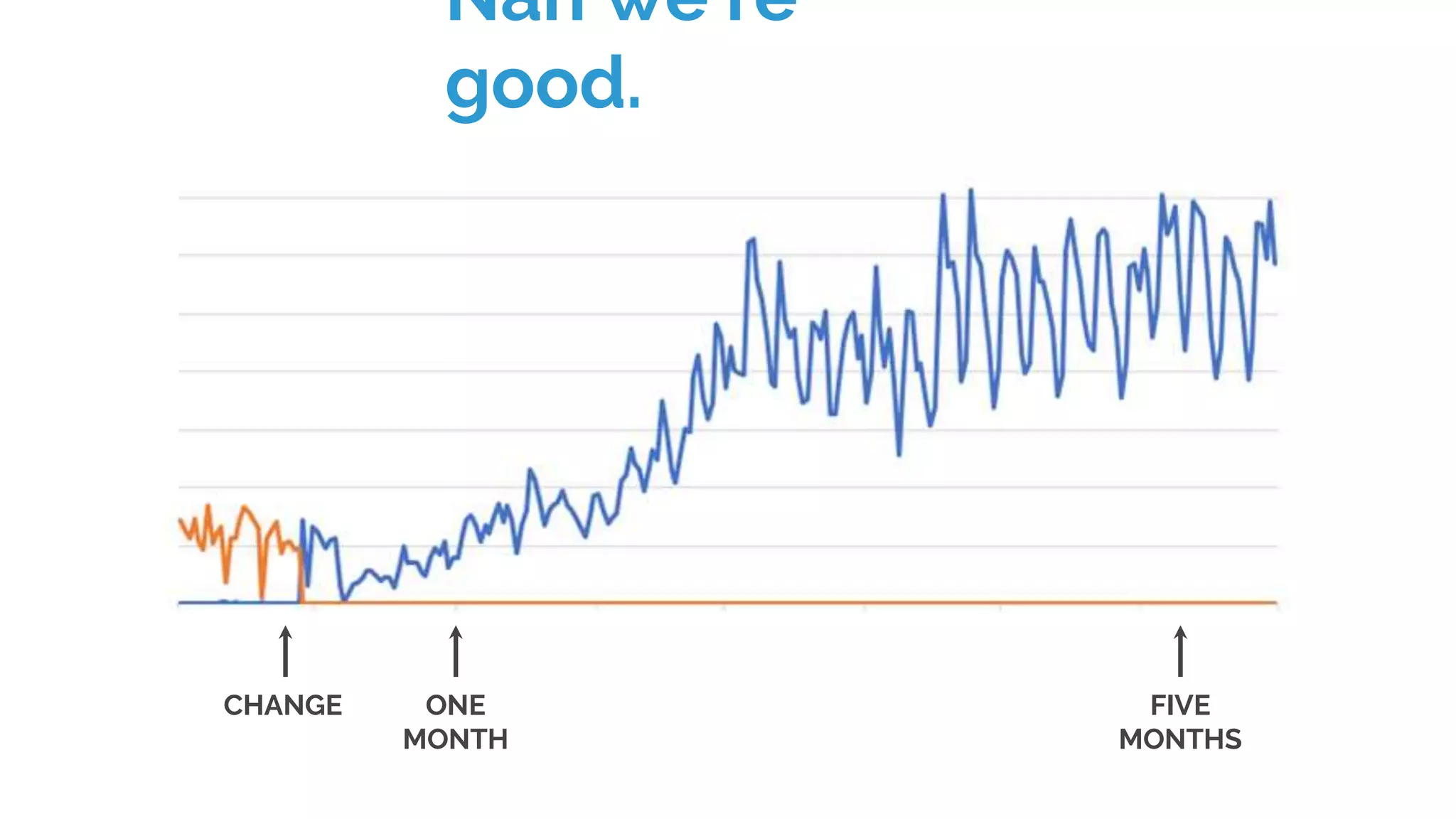 Nah we’re
good.
CHANGE ONE
MONTH
FIVE
MONTHS
 