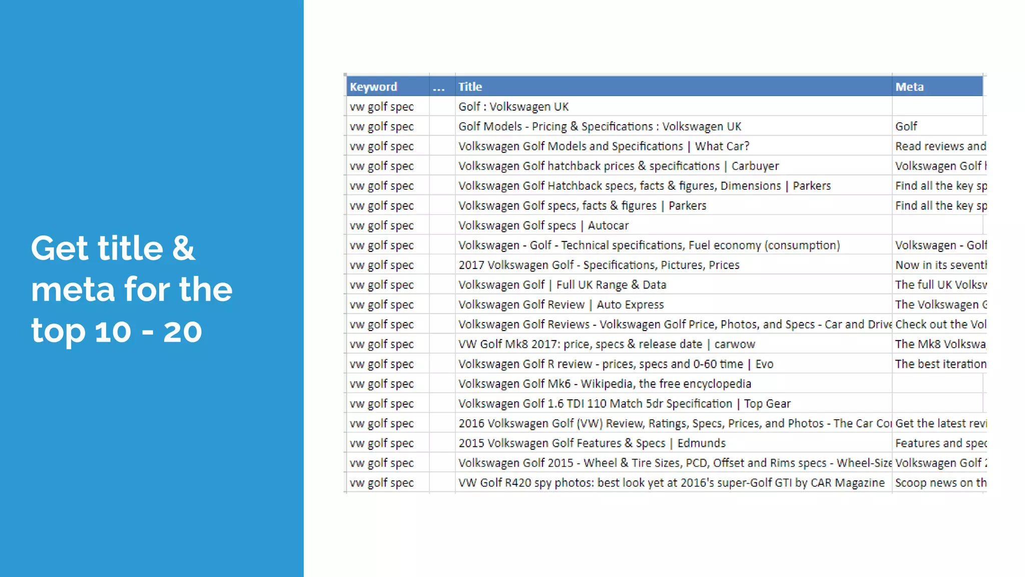 Get title &
meta for the
top 10 - 20
 