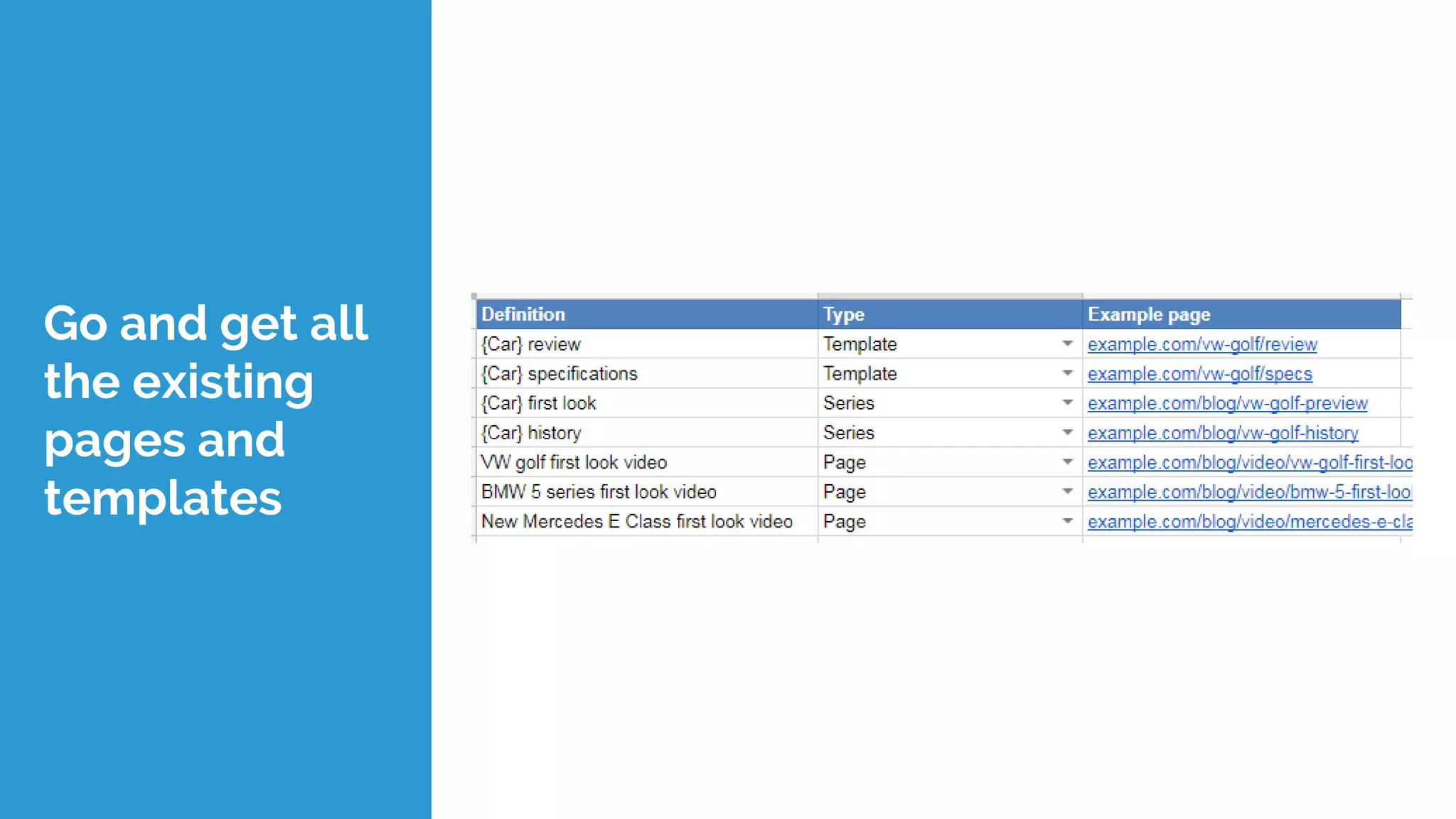 Go and get all
the existing
pages and
templates
 