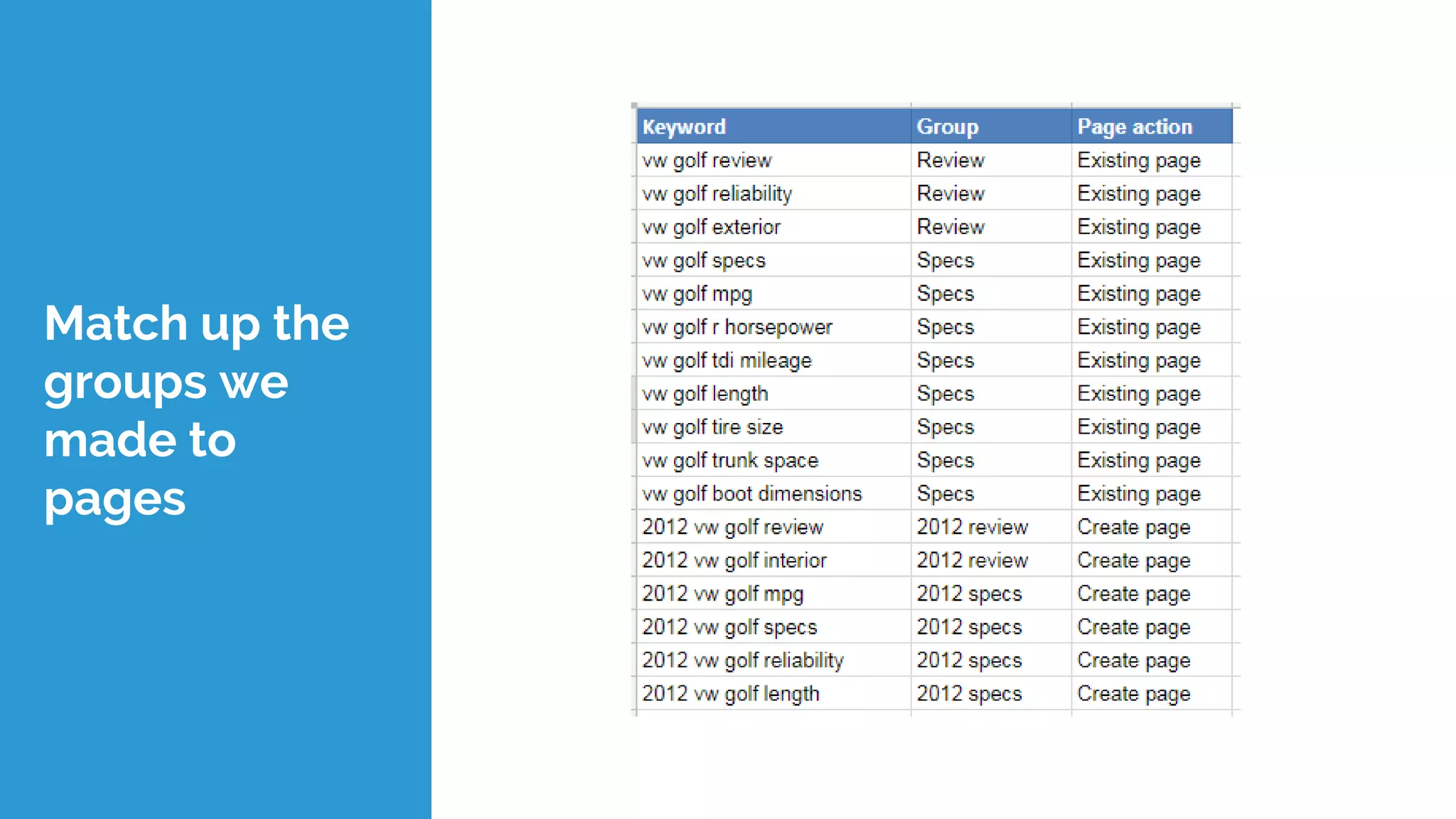 Match up the
groups we
made to
pages
 