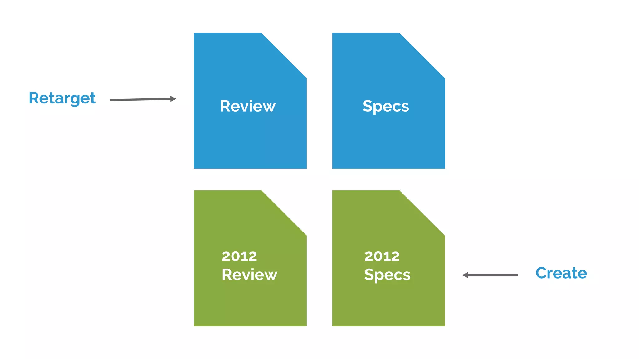 SpecsReview SpecsSpecs
2012
Review
2012
Specs
Retarget
Create
 