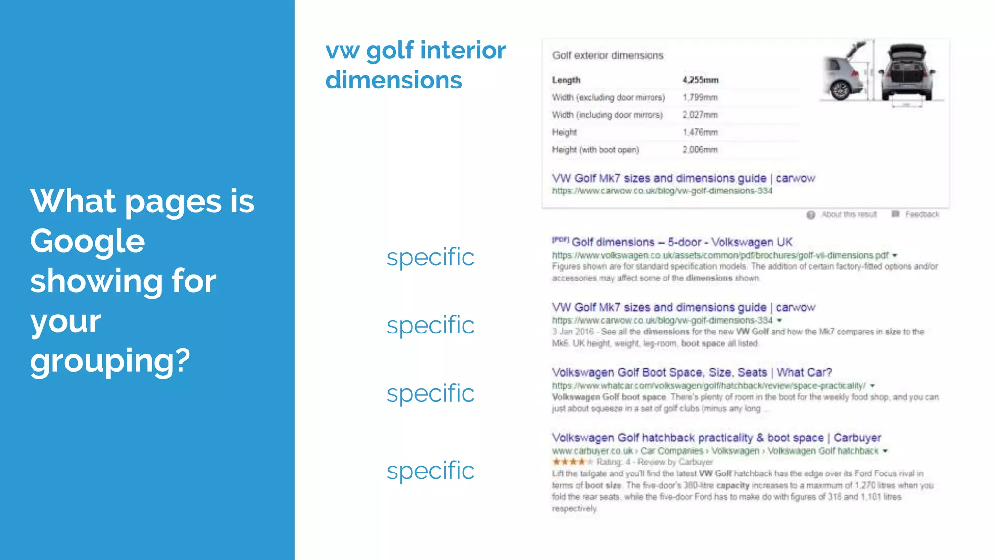 What pages is
Google
showing for
your
grouping?
vw golf interior
dimensions
specific
specific
specific
specific
 
