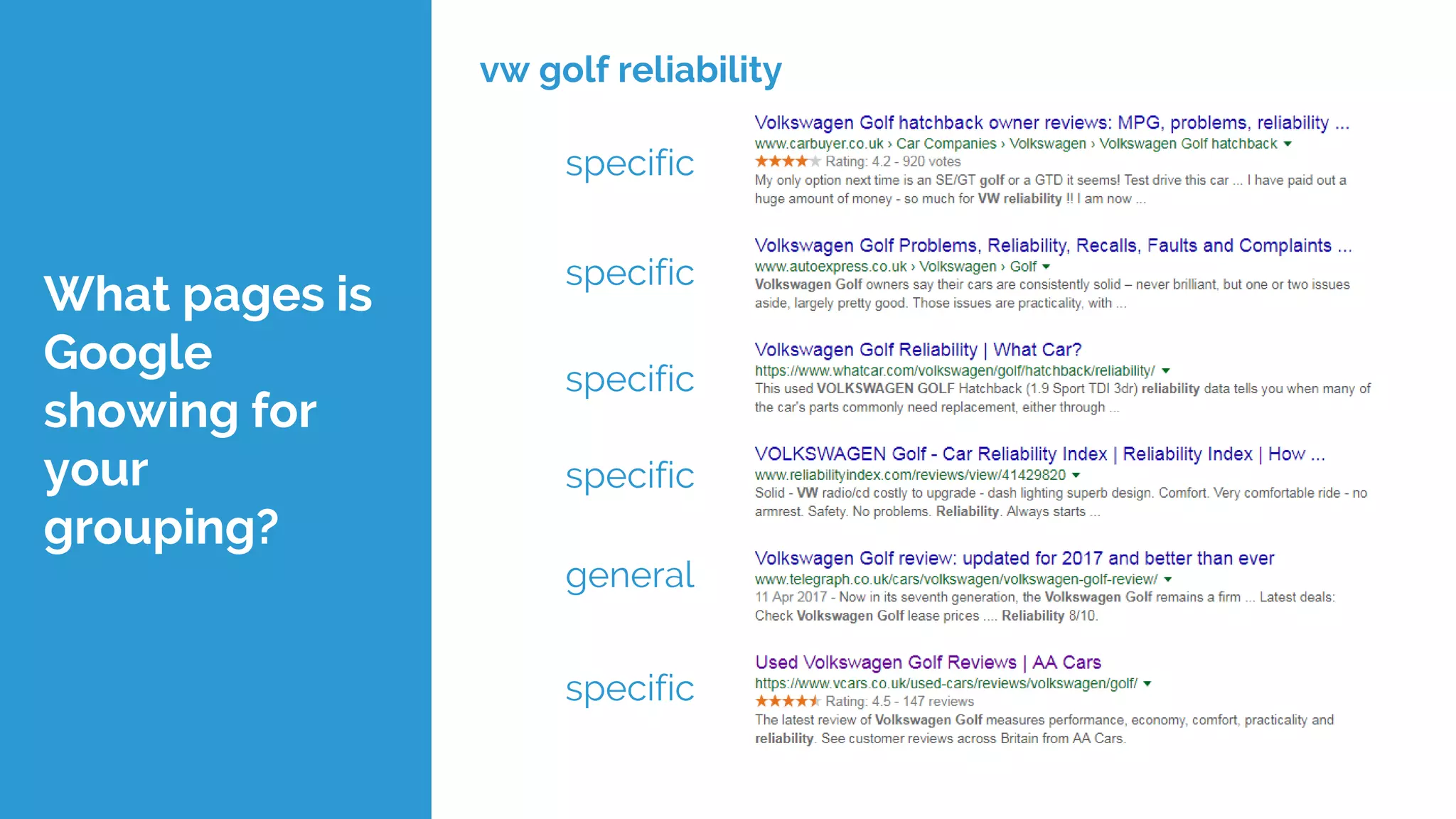 What pages is
Google
showing for
your
grouping?
vw golf reliability
specific
specific
general
specific
specific
specific
 