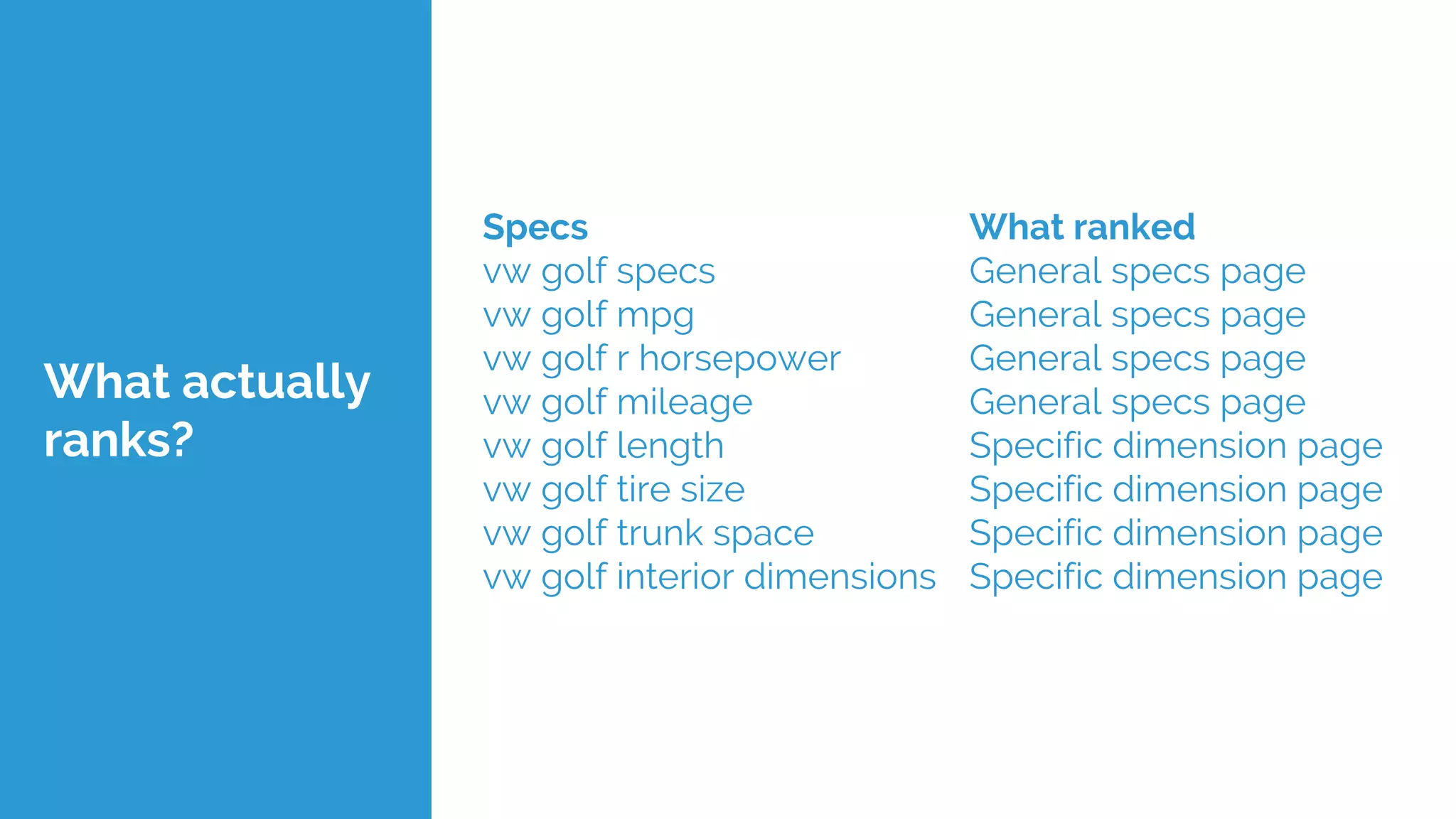 Specs
vw golf specs
vw golf mpg
vw golf r horsepower
vw golf mileage
vw golf length
vw golf tire size
vw golf trunk space
vw golf interior dimensions
What actually
ranks?
What ranked
General specs page
General specs page
General specs page
General specs page
Specific dimension page
Specific dimension page
Specific dimension page
Specific dimension page
 