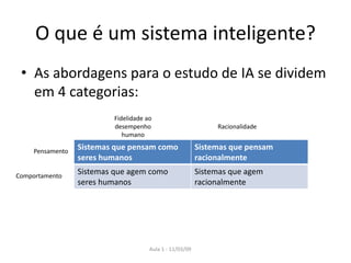 Aula 1 - 11/03/09
O que é um sistema inteligente?
• As abordagens para o estudo de IA se dividem
em 4 categorias:
Sistemas que pensam como
seres humanos
Sistemas que pensam
racionalmente
Sistemas que agem como
seres humanos
Sistemas que agem
racionalmente
Pensamento
Comportamento
Fidelidade ao
desempenho
humano
Racionalidade
 