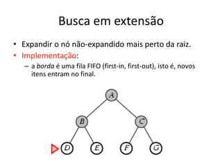 Busca em extensão
• Expandir o nó não-expandido mais perto da raiz.
• Implementação:
– a borda é uma fila FIFO (first-in, first-out), isto é, novos
itens entram no final.
 