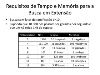 Requisitos de Tempo e Memória para a
Busca em Extensão
• Busca com fator de ramificação b=10.
• Supondo que 10.000 nós possam ser gerados por segundo e
que um nó exige 1KB de espaço.
Profundidade Nós Tempo Memória
2 1100 0.11 segundo 1 megabyte
4 111.100 11 segundos 106 megabytes
6 107 19 minutos 10 gigabytes
8 109 31 horas 1 terabyte
10 1011 129 dias 101 terabytes
12 1013 35 anos 10 petabytes
14 1015 3.523 anos 1 exabyte
 