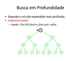 Busca em Profundidade
• Expande o nó não-expandido mais profundo.
• Implementação:
– borda = fila LIFO (last-in, first-out) = pilha
 
