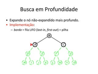 Busca em Profundidade
• Expande o nó não-expandido mais profundo.
• Implementação:
– borda = fila LIFO (last-in, first-out) = pilha
 