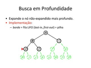 Busca em Profundidade
• Expande o nó não-expandido mais profundo.
• Implementação:
– borda = fila LIFO (last-in, first-out) = pilha
 