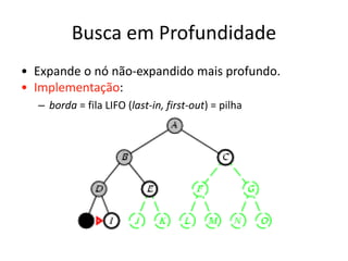 Busca em Profundidade
• Expande o nó não-expandido mais profundo.
• Implementação:
– borda = fila LIFO (last-in, first-out) = pilha
 