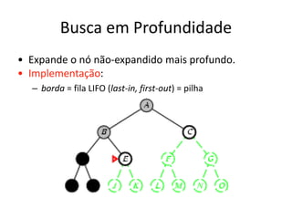 Busca em Profundidade
• Expande o nó não-expandido mais profundo.
• Implementação:
– borda = fila LIFO (last-in, first-out) = pilha
 