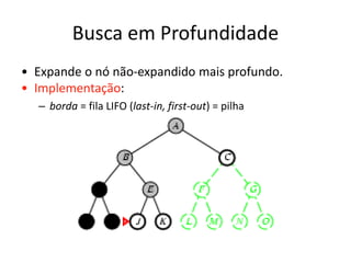 Busca em Profundidade
• Expande o nó não-expandido mais profundo.
• Implementação:
– borda = fila LIFO (last-in, first-out) = pilha
 