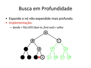 Busca em Profundidade
• Expande o nó não-expandido mais profundo.
• Implementação:
– borda = fila LIFO (last-in, first-out) = pilha
 
