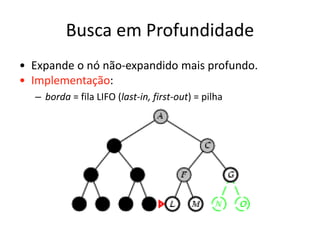 Busca em Profundidade
• Expande o nó não-expandido mais profundo.
• Implementação:
– borda = fila LIFO (last-in, first-out) = pilha
 