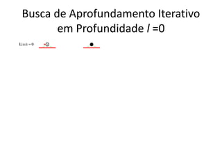 Busca de Aprofundamento Iterativo
em Profundidade l =0
 