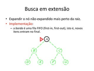Busca em extensão
• Expandir o nó não-expandido mais perto da raiz.
• Implementação:
– a borda é uma fila FIFO (first-in, first-out), isto é, novos
itens entram no final.
 