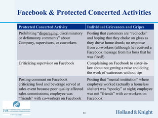 Facebook & Protected Concerted Activities
Protected Concerted Activity                    Individual Grievances and Gripes
Prohibiting “disparaging, discriminatory        Posting that customers are “rednecks”
or defamatory comments” about                   and hoping that they choke on glass as
Company, supervisors, or coworkers              they drove home drunk; no response
                                                from co-workers (although he received a
                                                Facebook message from his boss that he
                                                was fired!)
Criticizing supervisor on Facebook              Complaining on Facebook to sister-in-
                                                law about not getting a raise and doing
                                                the work of waitresses without tips
Posting comment on Facebook                     Posting that “mental institution” where
criticizing food and beverage served at         employee worked (actually a homeless
sales event because poor quality affected       shelter) was “spooky” at night; employee
sales commissions; employee was                 was not “friends” with co-workers on
“friends” with co-workers on Facebook           Facebook


                                           53
 