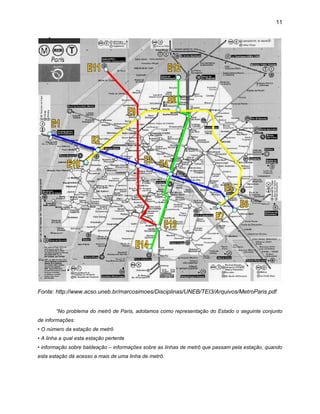 11

Fonte: http://www.acso.uneb.br/marcosimoes/Disciplinas/UNEB/TEI3/Arquivos/MetroParis.pdf
“No problema do metrô de Paris, adotamos como representação do Estado o seguinte conjunto
de informações:
• O número da estação de metrô
• A linha a qual esta estação pertente
• informação sobre baldeação – informações sobre as linhas de metrô que passam pela estação, quando
esta estação dá acesso a mais de uma linha de metrô.

 