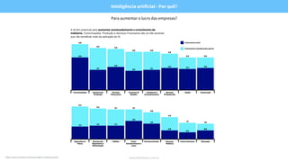 www.hellerhaus.com.br*https://www.accenture.com/pt-pt/insight-ai-industry-growth
Para aumentar o lucro das empresas?
Inteligência artificial - Por quê?
 