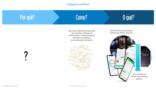 www.hellerhaus.com.br
Por quê? Como? O quê?
Sistemas de recomendação
automática (filmes, ofertas).
Dicas preditivas
(clima, rota, eventos,
gastos).
Aplicando algoritmos avançados
que analisam milhares de
informações e comportamentos
buscando os padrões e
personalizações eficientes.
?
*The Golden Circle - Simon Sinek
Inteligência artificial
 