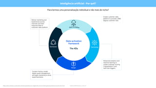 www.hellerhaus.com.br*https://www.mckinsey.com/business-functions/operations/our-insights/the-vision-for-2025-hyperpersonalized-care-and-care-of-one
Para termos uma personalização individual e não mais de nicho?
Inteligência artificial - Por quê?
 