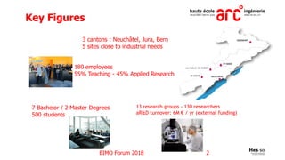 13 research groups - 130 researchers
aR&D turnover: 6M € / yr (external funding)
Key Figures
3 cantons : Neuchâtel, Jura, ...