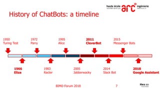 History of ChatBots: a timeline
BIMO Forum 2018 7
1950
Turing Test
1966
Eliza
2011
CleverBot
1995
Alice
1972
Parry
2014
Sl...