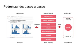 Padronizando: passo a passo
 