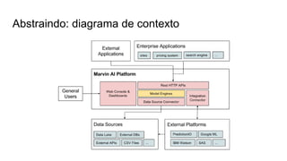 Abstraindo: diagrama de contexto
 