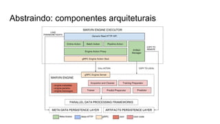 Abstraindo: componentes arquiteturais
 